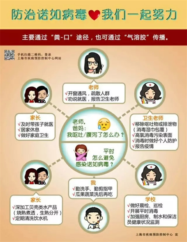 防治諾如病毒，我們一起努力